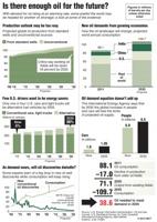 Is there enough oil for the future?